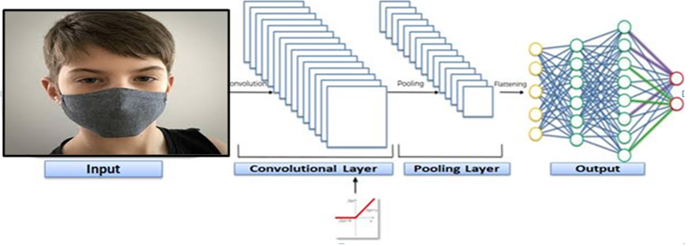 Tutorial Deep Learning Approach For Image Recognition Fice Education