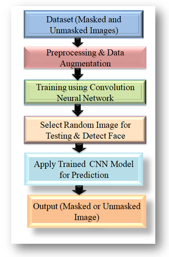 Tutorial: Deep Learning Approach for Image Recognition - FICE Education